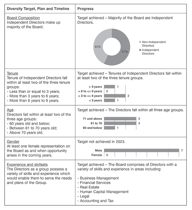 Board Composition and Guidance 2023